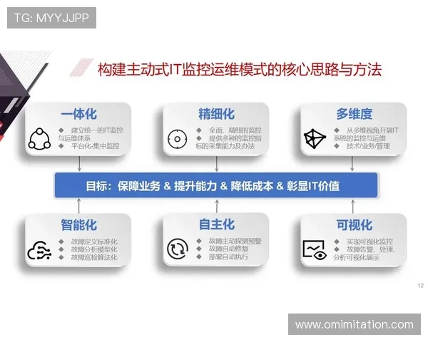 AG数字站助力企业数字化转型实现新突破,打造行业领先的智能化解决方案 AG数字站助力企业数字化转型实现新突破,打造行业领先的智能化解决方案